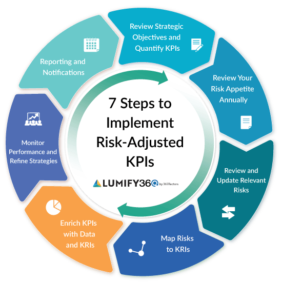 Risk Adjusted KPIs E-Guide