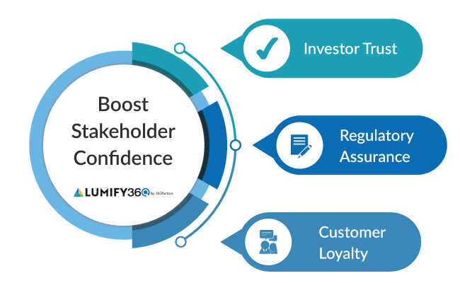 Risk Adjusted KPIs E-Guide