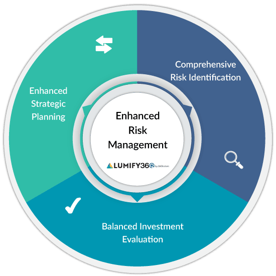 Risk Adjusted KPIs E-guide