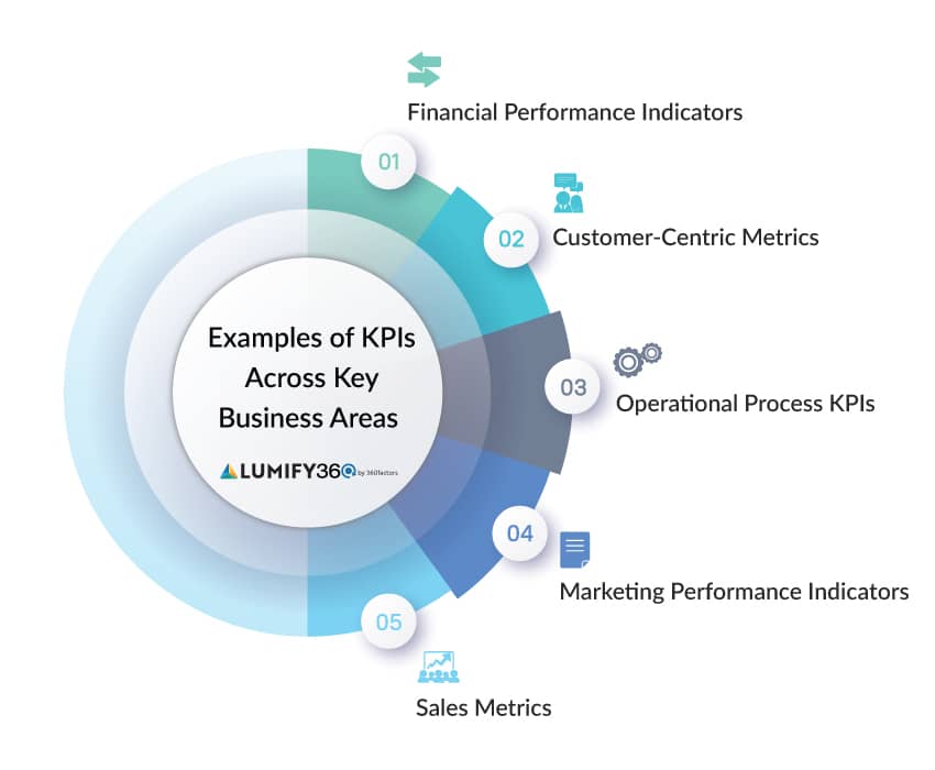 Examples of KPI Dashboard