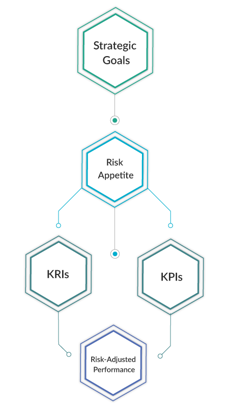 Risk Adjusted KPIs E-Guide