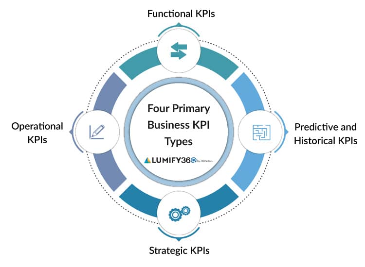 KPI Dashboard