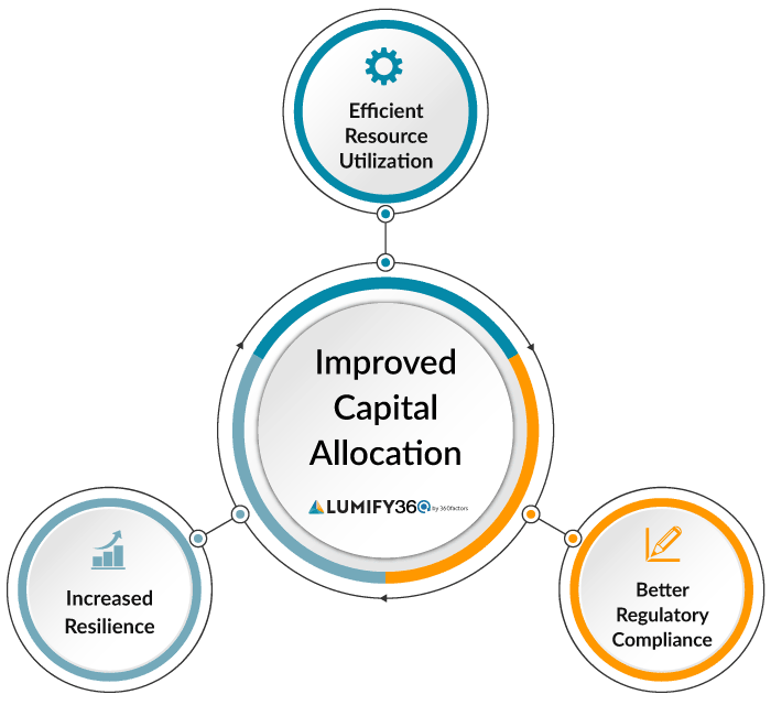 Risk Adjusted KPIs E-Guide