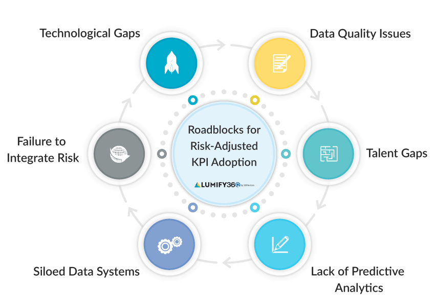 Risk Adjusted KPIs E-Guide