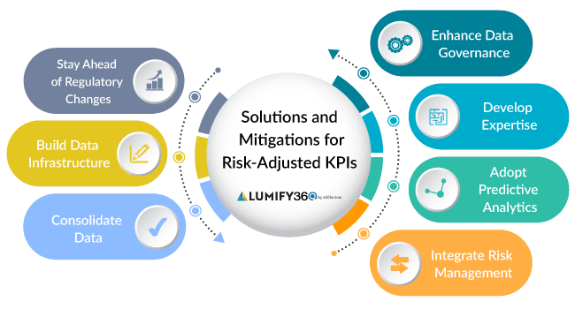 Risk Adjusted KPIs E-Guide