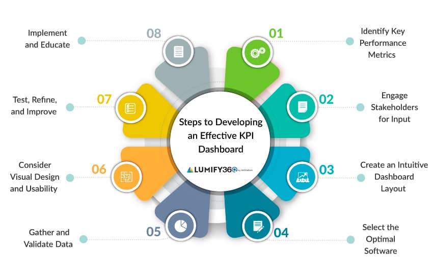 KPI Dashboard