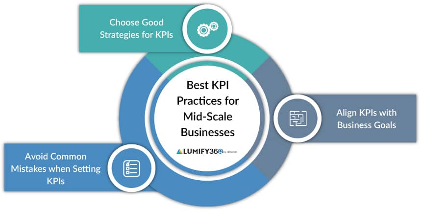 kpi examples