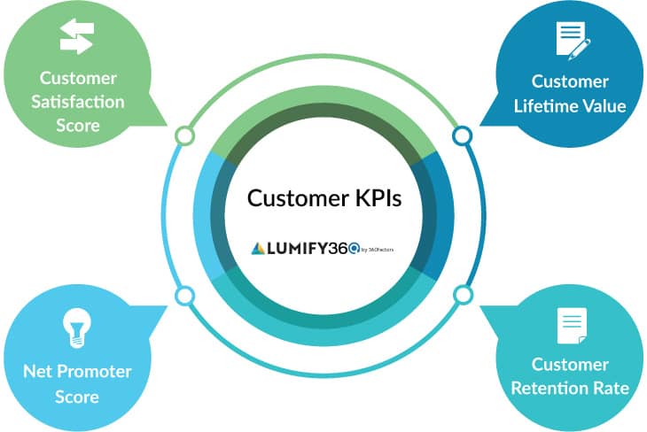 kpi examples