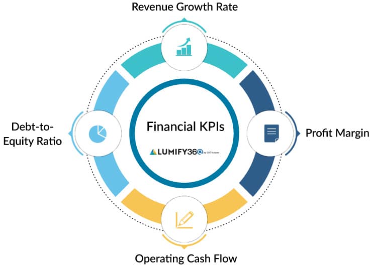 kpi examples