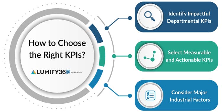 kpi examples