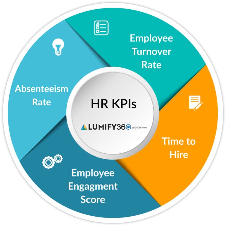 kpi examples