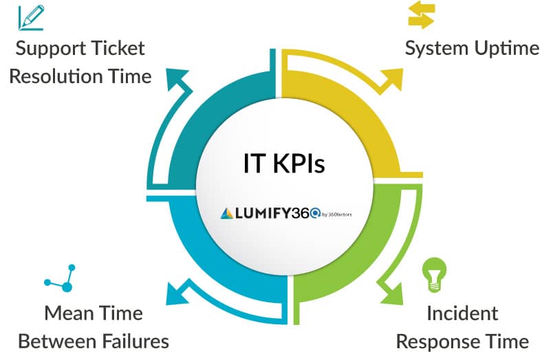 kpi examples