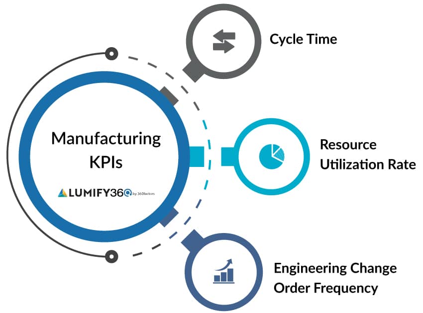 kpi examples