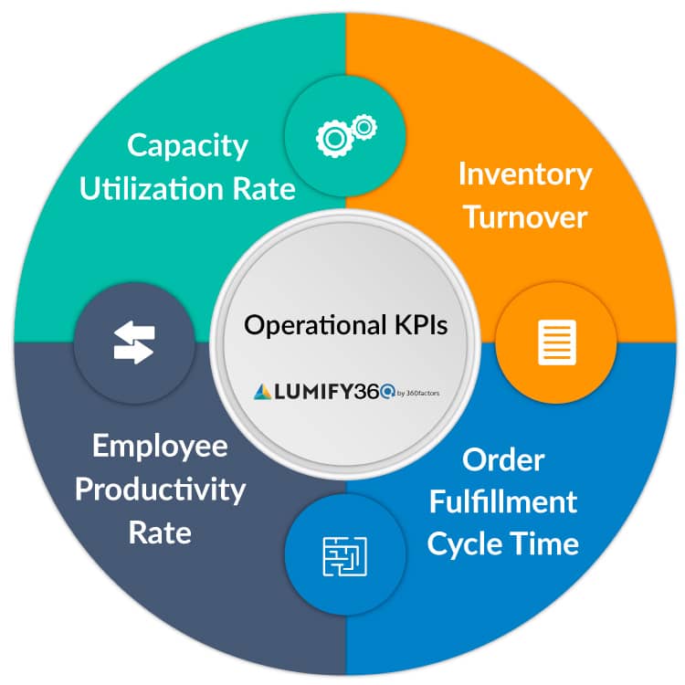 kpi examples