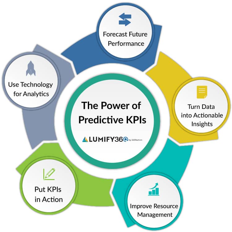 kpi examples