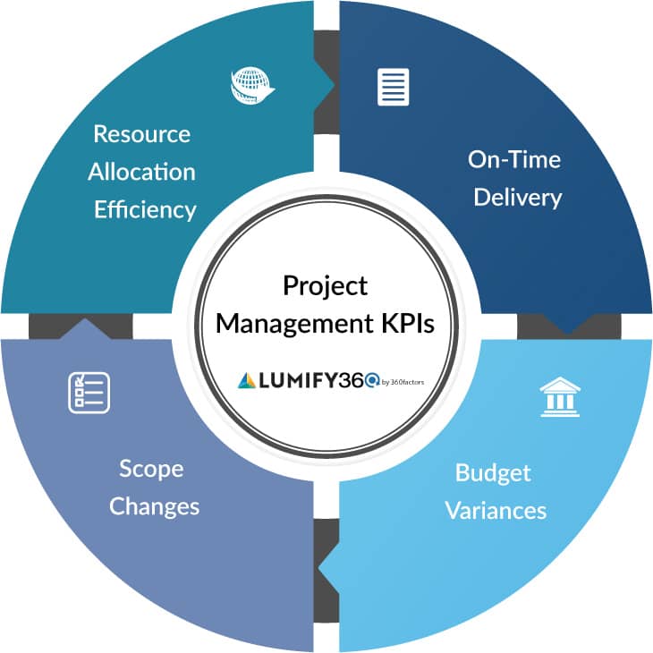 kpi examples