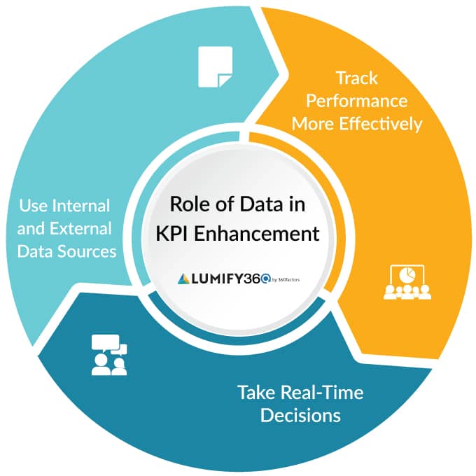 kpi examples