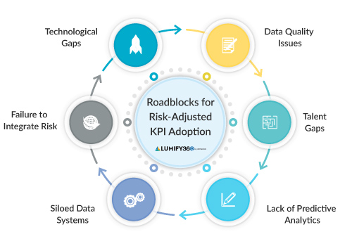 key performance indicators, risk management KPIs