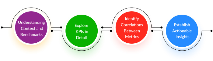 kpi metrics | interpret and analyze enriched kpi metrics