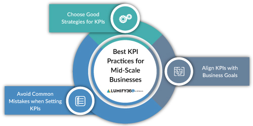 Illustration of KPI examples and KPI metrics examples for effective performance measurement