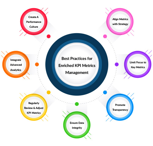 kpi metrics | best practice kpi metrics management