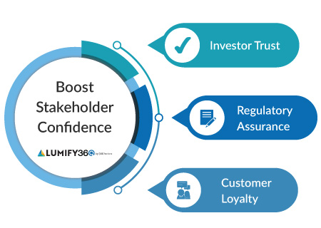 key performance indicators, risk management kpis