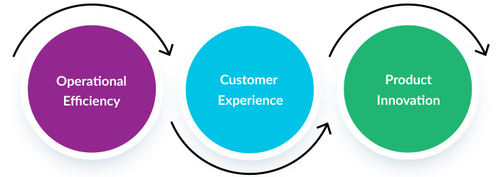 kpi metrics | business improvment kpi metrics