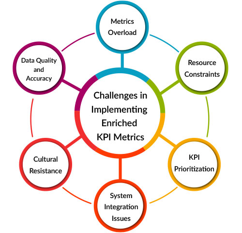 kpi metrics | challenge enriched kpi metrics