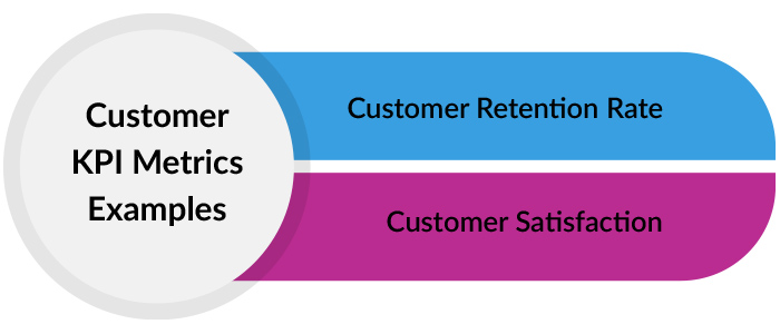 kpi metrics | customer kpi metrics