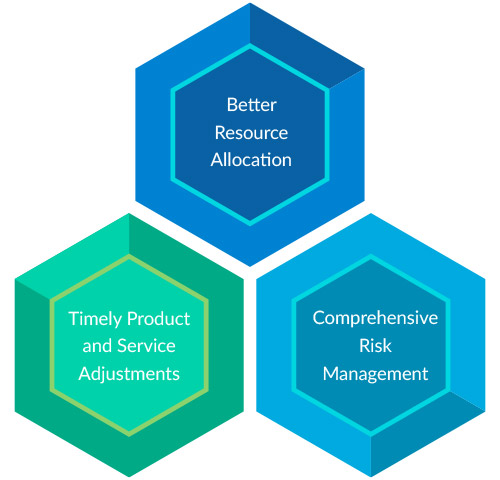 kpi metrics | decision making kpi metrics