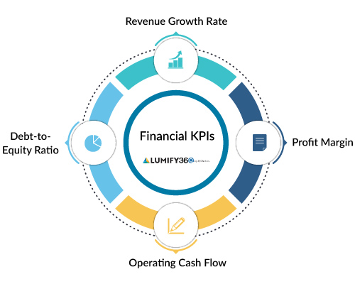 Financial KPI examples dashboard showcasing top financial KPIs for effective performance measurement