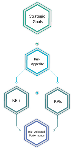 key performance indicators, risk management kpis