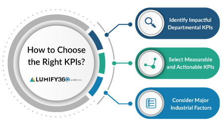 how to choose the right KPI with top KPI examples for effective performance measurement