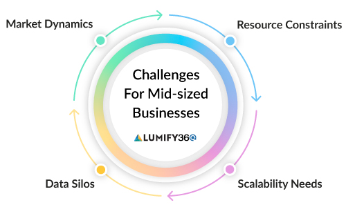 kpi dashboards, real time kpi dashboard