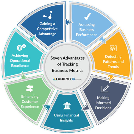 kpi metrics