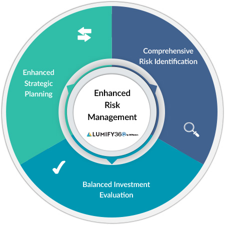 key performance indicators, risk management kpis