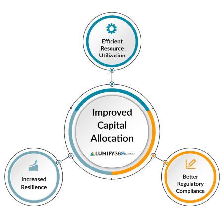 key performance indicators, risk management kpis