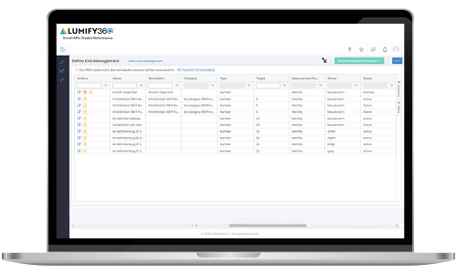 kpi dashboards, real time kpi dashboard