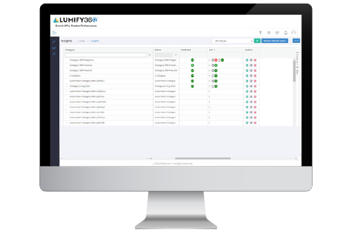 kpi dashboards, real time kpi dashboard