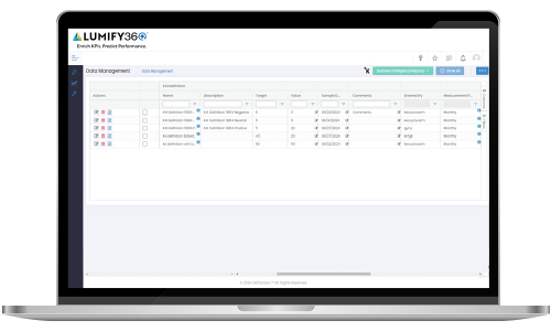 kpi dashboards, real time kpi dashboard