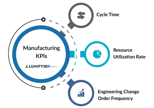 manufacturing KPI examples for effective performance measurement