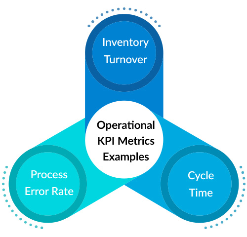 kpi metrics | operational kpi metrics