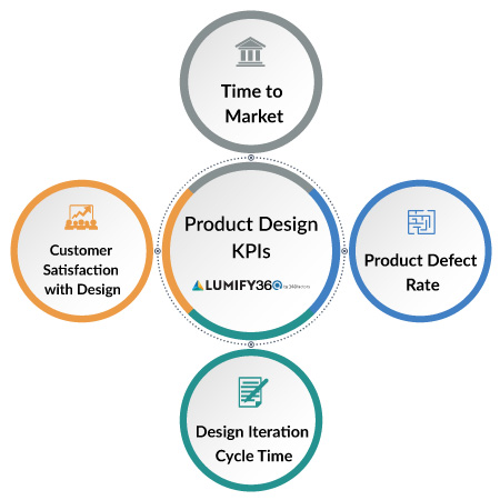 product design KPI examples for effective performance measurement