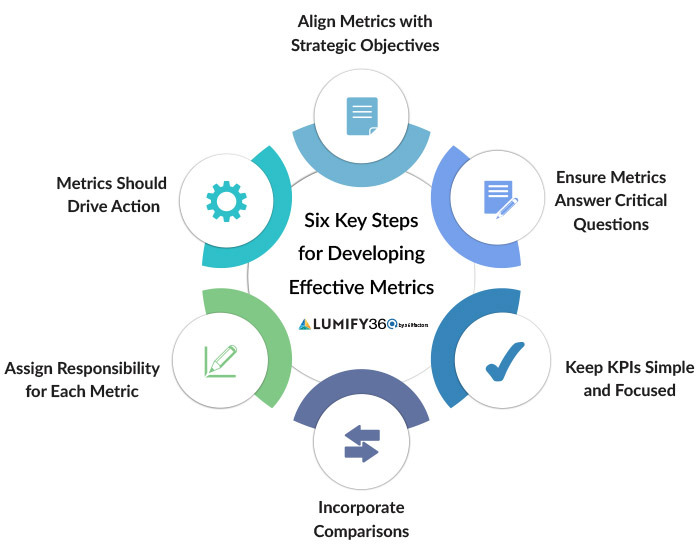 kpi metrics