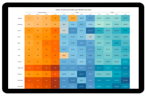 kpi dashboards, real time kpi dashboard