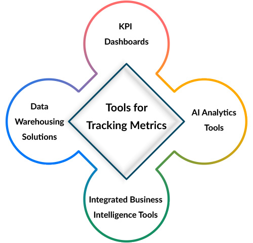 kpi metrics | tools tracking kpi metrics