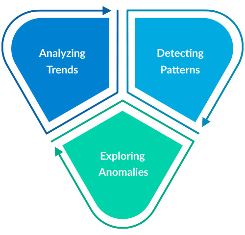 kpi metrics | understanding trends kpi metrics