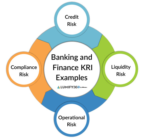 How Key Risk Indicators Lead to Proactive Risk Management for ...