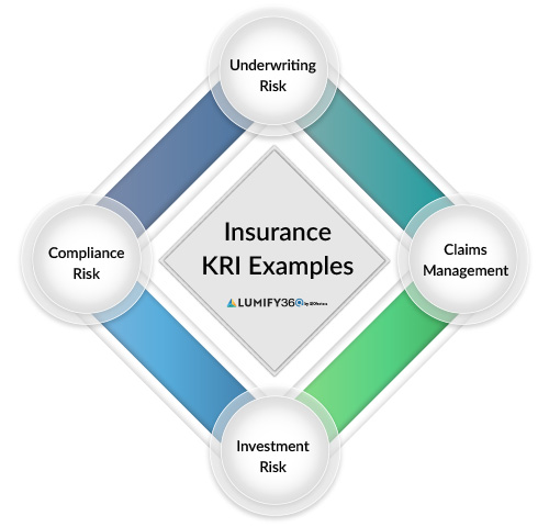 How Key Risk Indicators Lead to Proactive Risk Management for ...