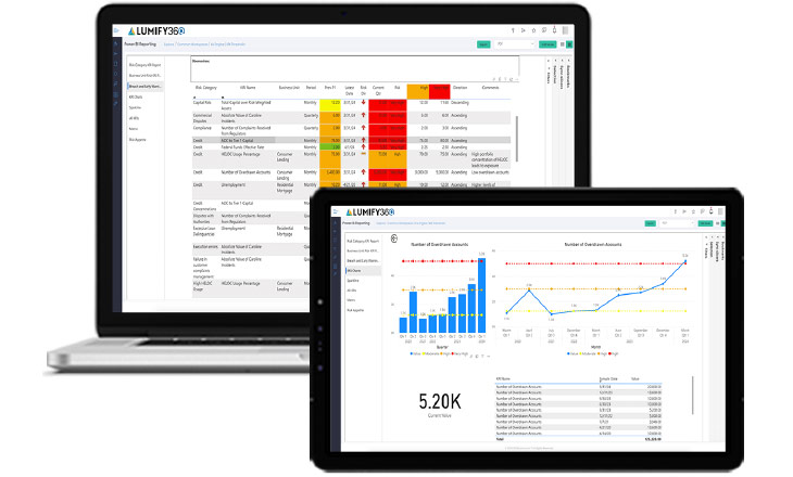 Key Risk Indicators dashboard illustrating how to choose relevant KRI examples for effective risk management